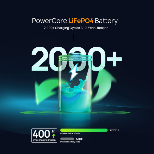 Купить зарядную станцию AFERIY Nano100 (99.2 Вт·ч / 145 Вт) — Портативный Power Bank LiFePO4 с розеткой и USB-C 100W