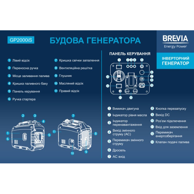 Генератор інверторний бензиновий BREVIA GP2000iS