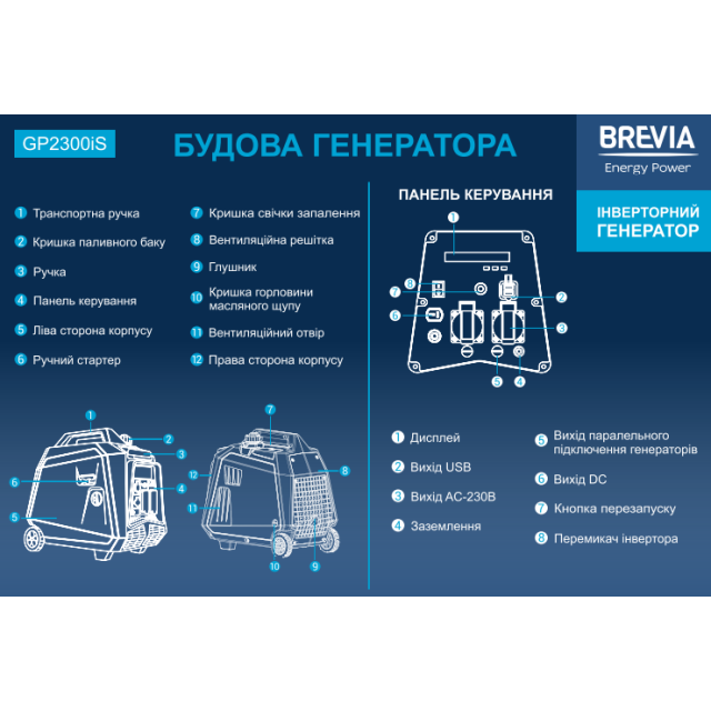 Генератор інверторний бензиновий BREVIA GP2300iS Генератор інверторний бензиновий BREVIA GP2300iS