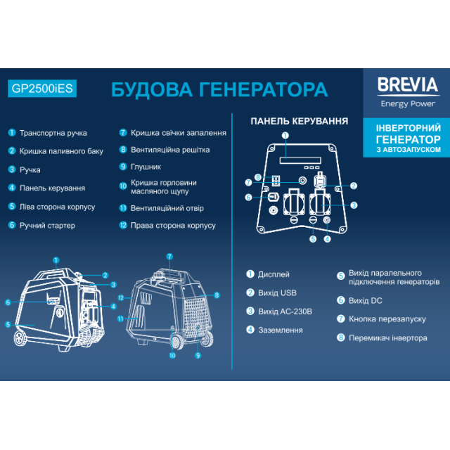 Генератор інверторний бензиновий BREVIA GP2500iES, з автозапуском Генератор інверторний бензиновий BREVIA GP2500iES, з автозапуском
