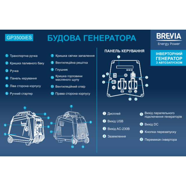 Бензиновий інверторний генератор BREVIA GP3500iES з автостартом