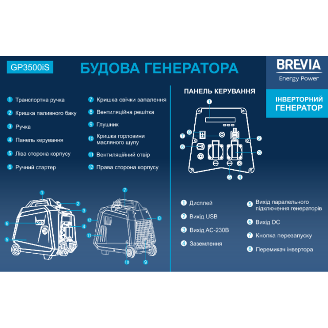 Генератор інверторний бензиновий BREVIA GP3500iS
