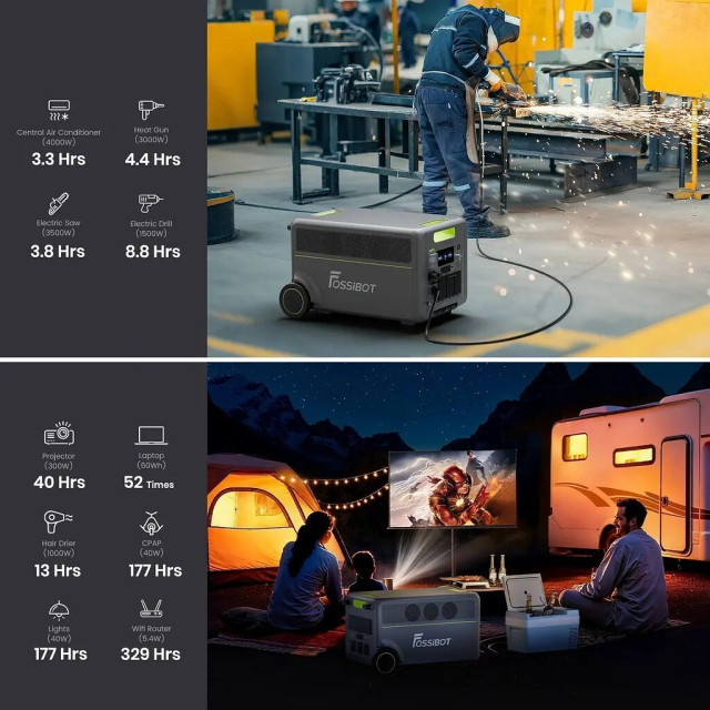 Сверхмощная зарядная станция FOSSiBOT F7200 5220Wh / 7200W
