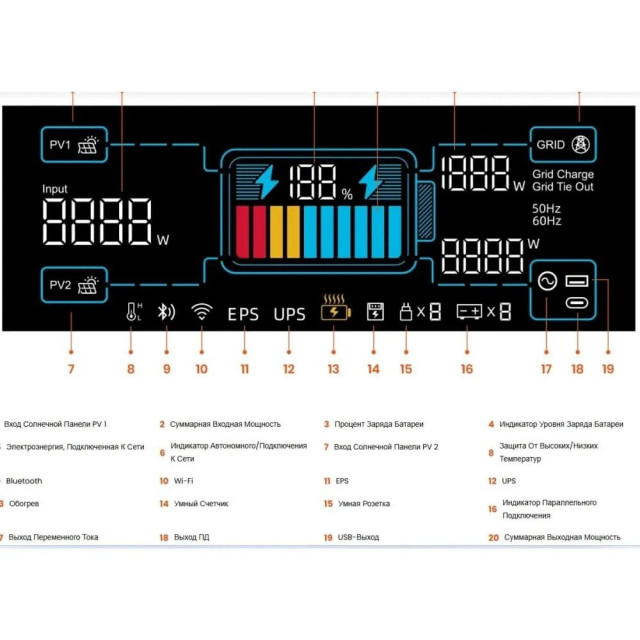 Зарядная станция Fossibot FBP1200W с батареей 3916Wh