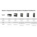 Зарядная станция Fossibot FBP1200W с батареей 3916Wh