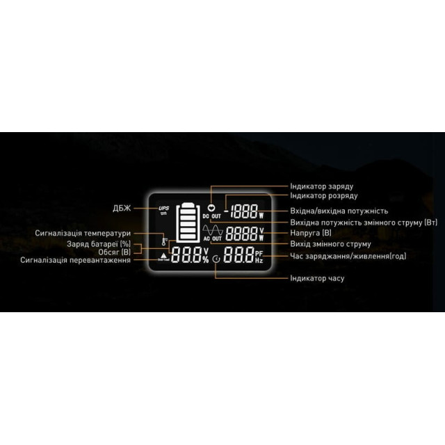 Купить зарядную станцию Pecron E2400LFP (2048 Вт·ч / 2400 Вт) — Мощная LiFePO4 электростанция
