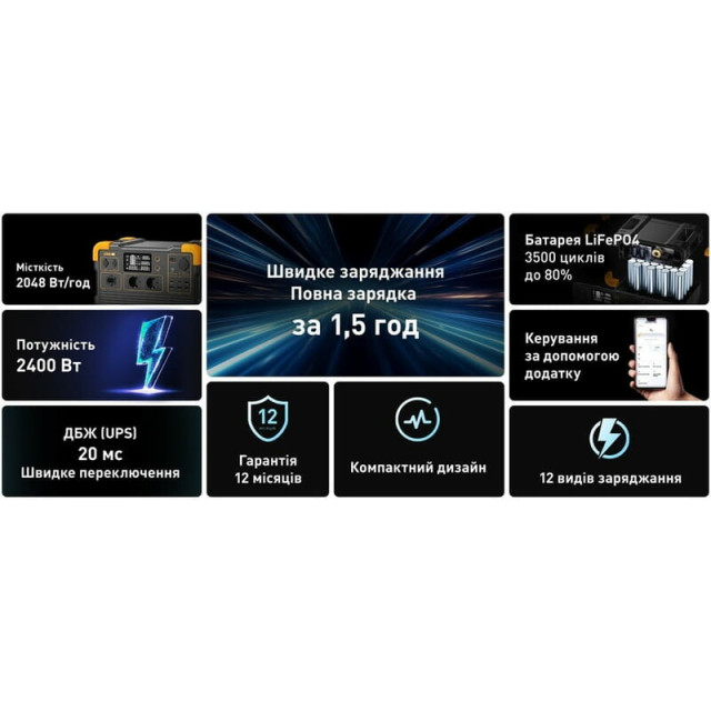 Купить зарядную станцию Pecron E2400LFP (2048 Вт·ч / 2400 Вт) — Мощная LiFePO4 электростанция